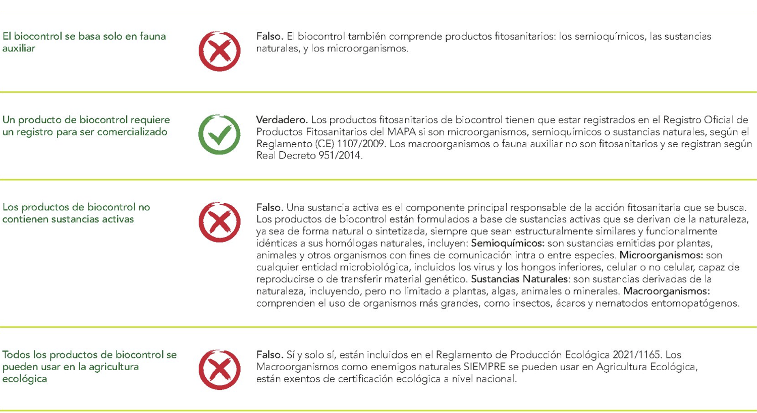 soluciones biocontrol entorno agrícola buenas prácticas agrícolas sostenibilidad sanidad vegetal agricultura sostenible aepla