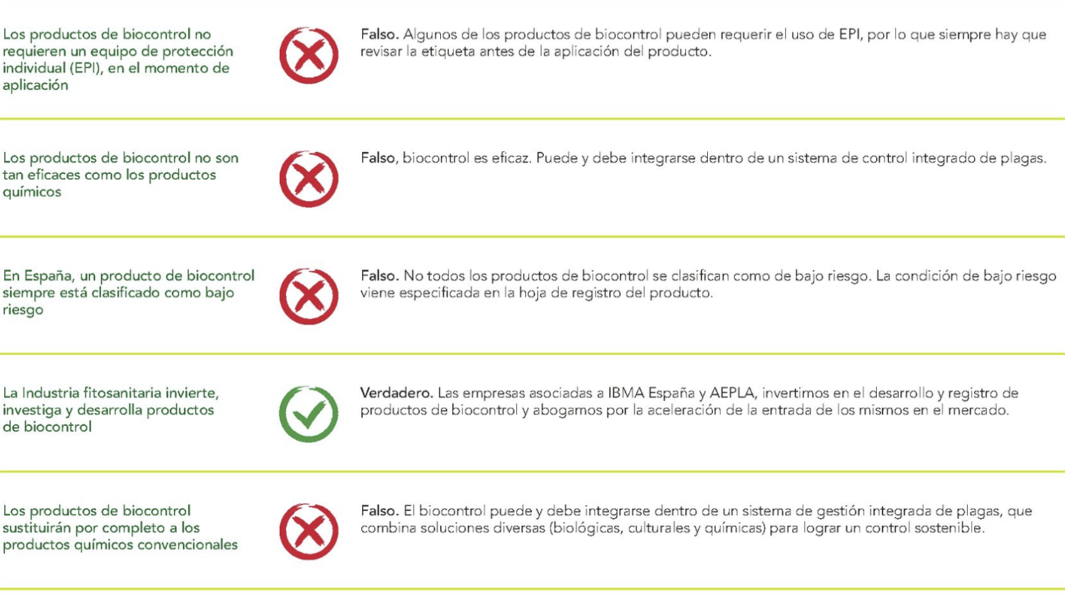 soluciones biocontrol entorno agrícola buenas prácticas agrícolas sostenibilidad sanidad vegetal agricultura sostenible aepla