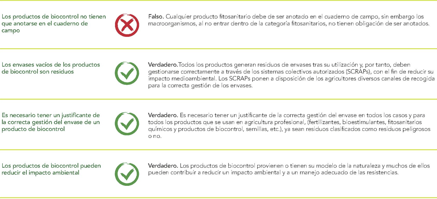 soluciones biocontrol entorno agrícola buenas prácticas agrícolas sostenibilidad sanidad vegetal agricultura sostenible aepla